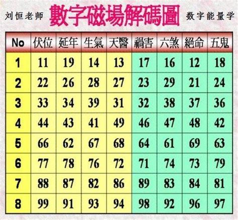 數字測吉凶|數字易經計算機